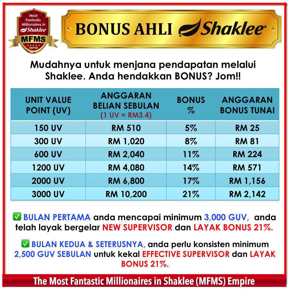 Bonus peribadi mengikut peratusan iaitu merupakan sebahagian daripada insentif Shaklee