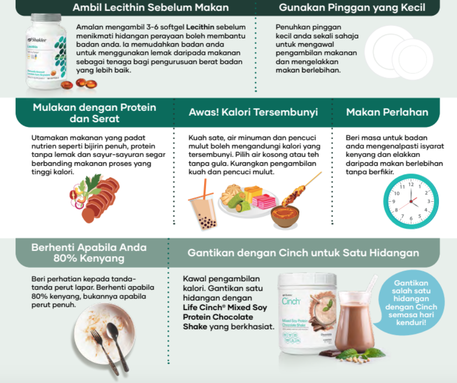 Pelan Nutrisi Peribadi Shaklee